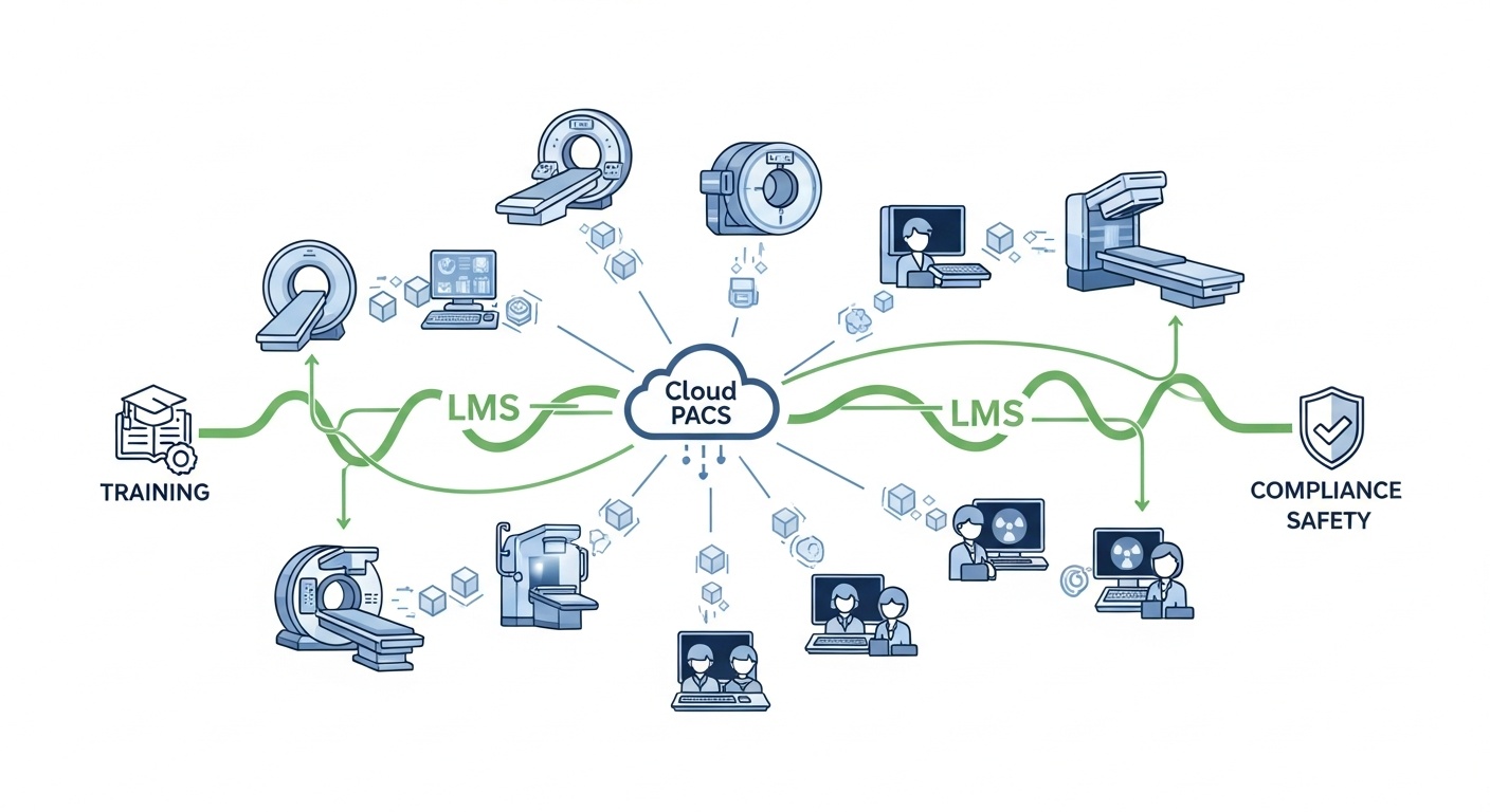 The LMS Advantage for Radiology and Cloud PACS - Created by PostDICOM